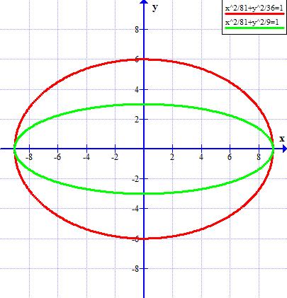 Glencoe Algebra 2 Student Edition C2014, Chapter 9.4, Problem 39PPS 