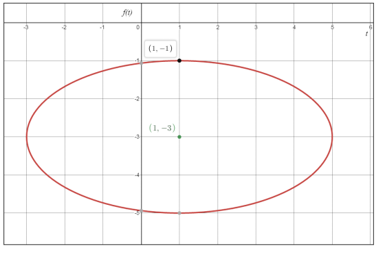 Glencoe Algebra 2 Student Edition C2014, Chapter 9.4, Problem 4GP 