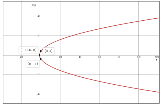 Glencoe Algebra 2 Student Edition C2014, Chapter 9.4, Problem 54SR 