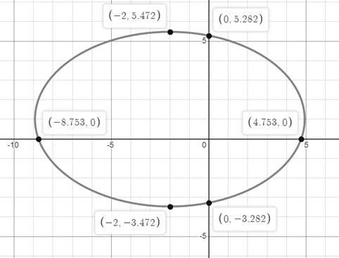 Glencoe Algebra 2 Student Edition C2014, Chapter 9.4, Problem 8CYU 