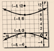 Glencoe Algebra 2 Student Edition C2014, Chapter 9.5, Problem 11PPS 