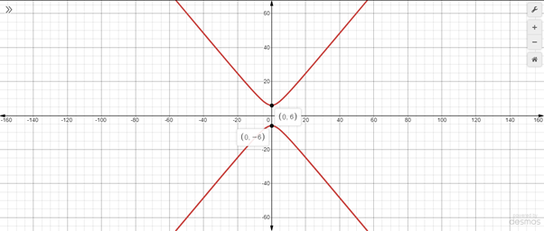 Glencoe Algebra 2 Student Edition C2014, Chapter 9.5, Problem 16PPS 