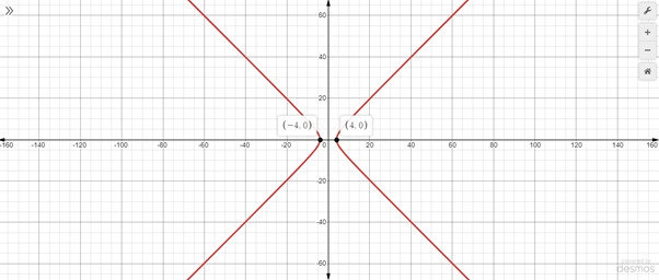 Glencoe Algebra 2 Student Edition C2014, Chapter 9.5, Problem 17PPS 