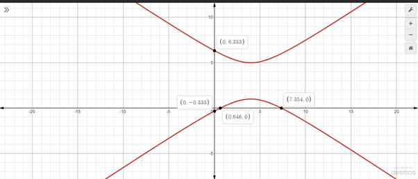 Glencoe Algebra 2 Student Edition C2014, Chapter 9.5, Problem 20PPS 