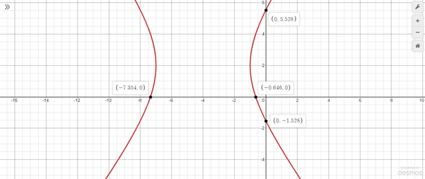 Glencoe Algebra 2 Student Edition C2014, Chapter 9.5, Problem 21PPS 