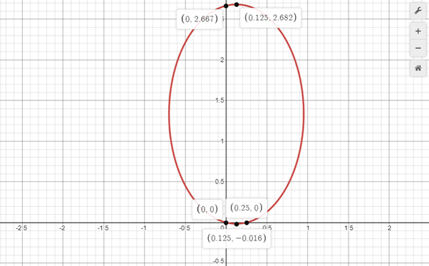 Glencoe Algebra 2 Student Edition C2014, Chapter 9.5, Problem 26PPS 