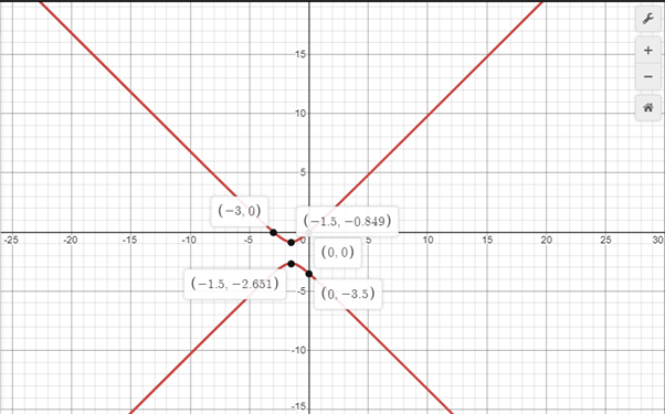 Glencoe Algebra 2 Student Edition C2014, Chapter 9.5, Problem 28PPS 