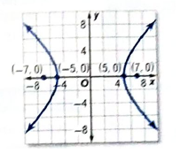 Glencoe Algebra 2 Student Edition C2014, Chapter 9.5, Problem 2CYU 