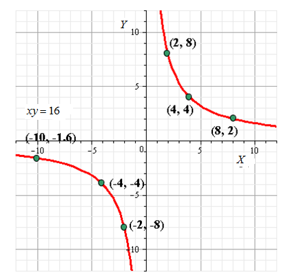 Glencoe Algebra 2 Student Edition C2014, Chapter 9.5, Problem 33PPS , additional homework tip  5