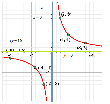 Glencoe Algebra 2 Student Edition C2014, Chapter 9.5, Problem 33PPS , additional homework tip  7