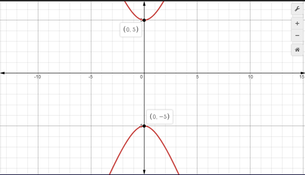 Glencoe Algebra 2 Student Edition C2014, Chapter 9.5, Problem 44HP , additional homework tip  2