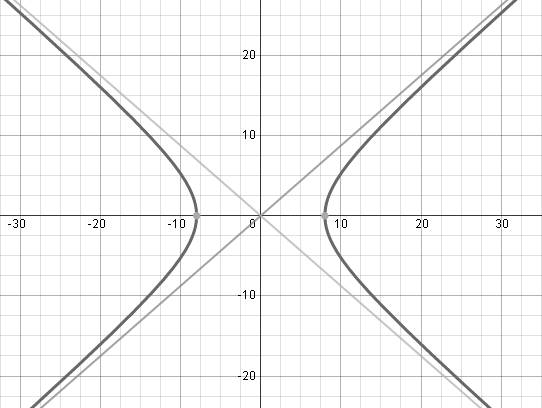 Glencoe Algebra 2 Student Edition C2014, Chapter 9.5, Problem 5CYU 