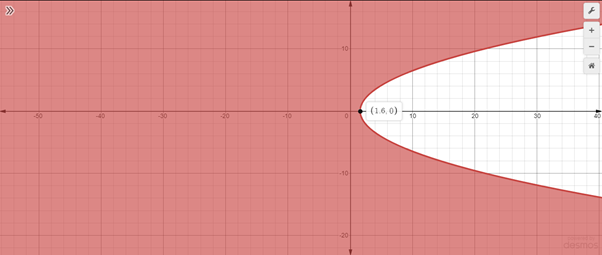 Glencoe Algebra 2 Student Edition C2014, Chapter 9.5, Problem 63SR 