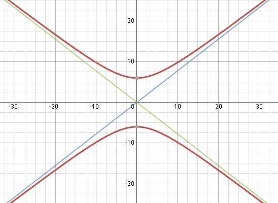 Glencoe Algebra 2 Student Edition C2014, Chapter 9.5, Problem 6CYU 