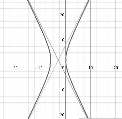 Glencoe Algebra 2 Student Edition C2014, Chapter 9.5, Problem 8CYU 