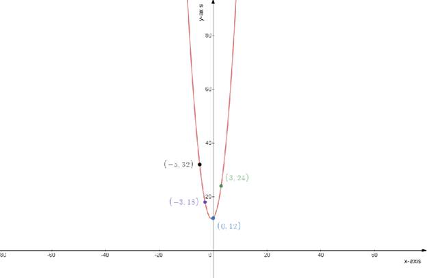 Glencoe Algebra 2 Student Edition C2014, Chapter 9.6, Problem 1E 