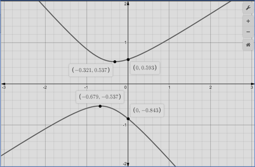 Glencoe Algebra 2 Student Edition C2014, Chapter 9.6, Problem 2AGP 