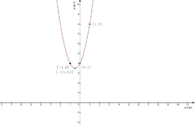 Glencoe Algebra 2 Student Edition C2014, Chapter 9.6, Problem 2E 