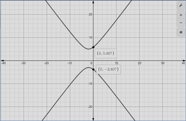 Glencoe Algebra 2 Student Edition C2014, Chapter 9.6, Problem 3CYU 