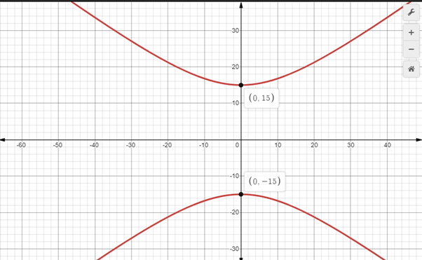 Glencoe Algebra 2 Student Edition C2014, Chapter 9.6, Problem 52SR 