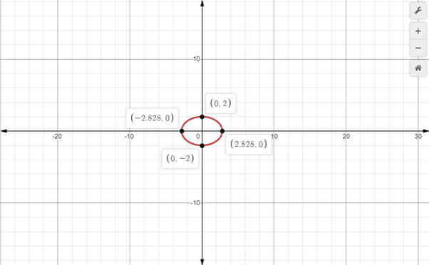 Glencoe Algebra 2 Student Edition C2014, Chapter 9.6, Problem 54SR 