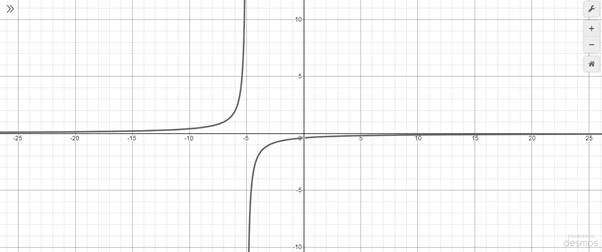 Glencoe Algebra 2 Student Edition C2014, Chapter 9.6, Problem 57SR 