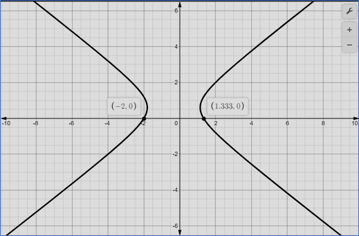 Glencoe Algebra 2 Student Edition C2014, Chapter 9.6, Problem 6CYU 