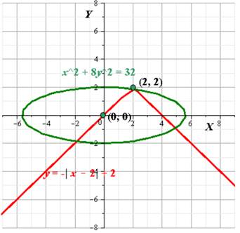 Glencoe Algebra 2 Student Edition C2014, Chapter 9.7, Problem 13CYU , additional homework tip  1