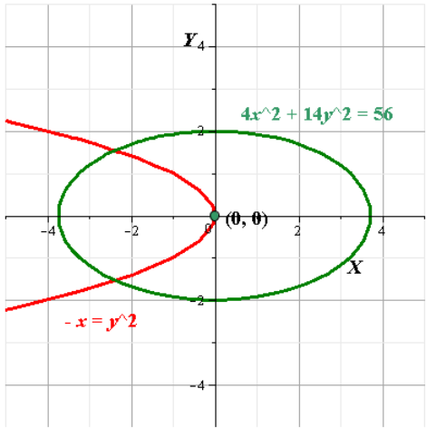 Glencoe Algebra 2 Student Edition C2014, Chapter 9.7, Problem 28PPS , additional homework tip  1