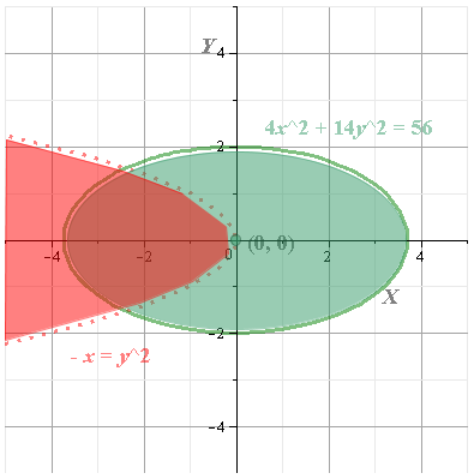 Glencoe Algebra 2 Student Edition C2014, Chapter 9.7, Problem 28PPS , additional homework tip  2