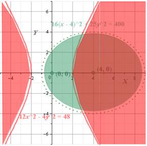 Glencoe Algebra 2 Student Edition C2014, Chapter 9.7, Problem 29PPS , additional homework tip  2