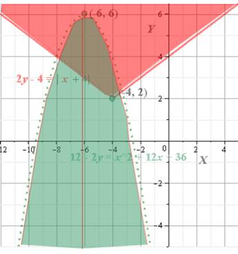 Glencoe Algebra 2 Student Edition C2014, Chapter 9.7, Problem 35PPS , additional homework tip  2