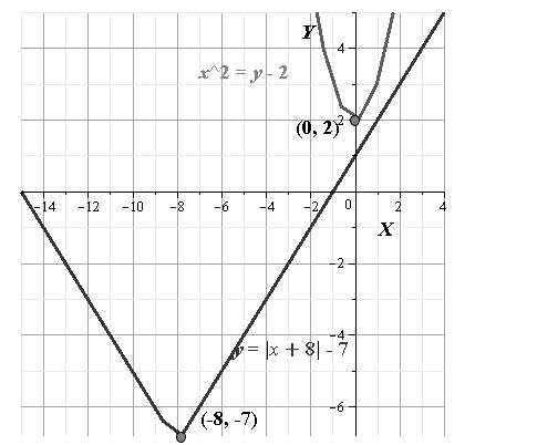 Glencoe Algebra 2 Student Edition C2014, Chapter 9.7, Problem 38PPS , additional homework tip  1