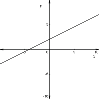 Glencoe Algebra 2 Student Edition C2014, Chapter 9.7, Problem 50PPS , additional homework tip  1