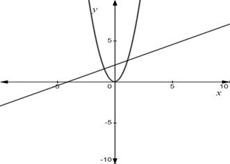 Glencoe Algebra 2 Student Edition C2014, Chapter 9.7, Problem 50PPS , additional homework tip  2