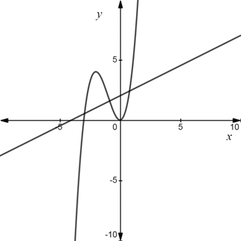 Glencoe Algebra 2 Student Edition C2014, Chapter 9.7, Problem 50PPS , additional homework tip  3