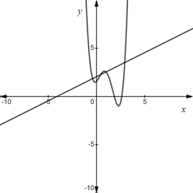 Glencoe Algebra 2 Student Edition C2014, Chapter 9.7, Problem 50PPS , additional homework tip  4