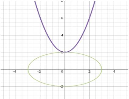 Glencoe Algebra 2 Student Edition C2014, Chapter 9.7, Problem 52HP , additional homework tip  1