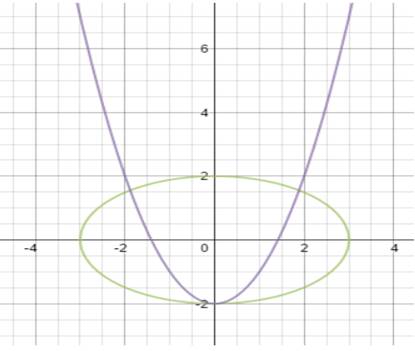 Glencoe Algebra 2 Student Edition C2014, Chapter 9.7, Problem 52HP , additional homework tip  2