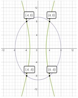 Glencoe Algebra 2 Student Edition C2014, Chapter 9.7, Problem 53HP 