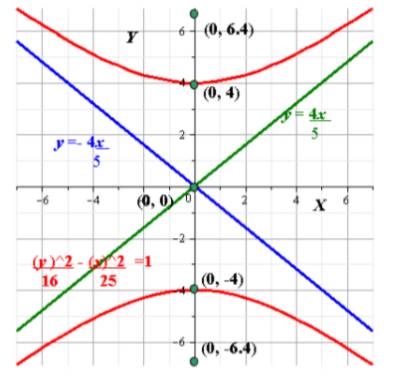 Glencoe Algebra 2 Student Edition C2014, Chapter 9.7, Problem 62SR 