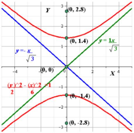 Glencoe Algebra 2 Student Edition C2014, Chapter 9.7, Problem 64SR 