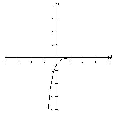 Glencoe Algebra 2 Student Edition C2014, Chapter 9.7, Problem 68SR 