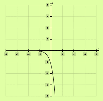 Glencoe Algebra 2 Student Edition C2014, Chapter 9.7, Problem 69SR 