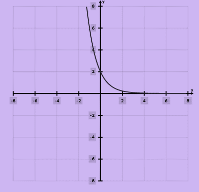 Glencoe Algebra 2 Student Edition C2014, Chapter 9.7, Problem 70SR 