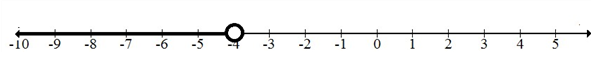 Glencoe Algebra 2 Student Edition C2014, Chapter SH, Problem 1.21EP , additional homework tip  5