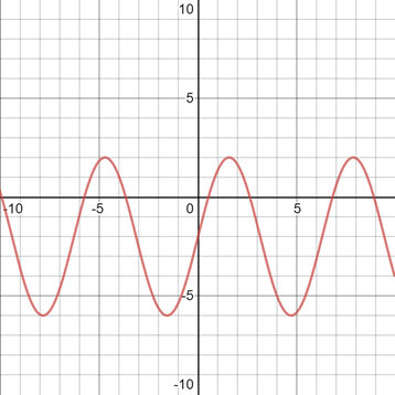 Glencoe Algebra 2 Student Edition C2014, Chapter SH, Problem 12.21EP 