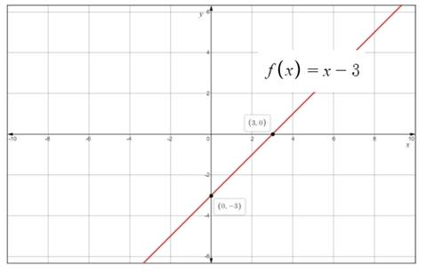 Glencoe Algebra 2 Student Edition C2014, Chapter SH, Problem 2.17EP 