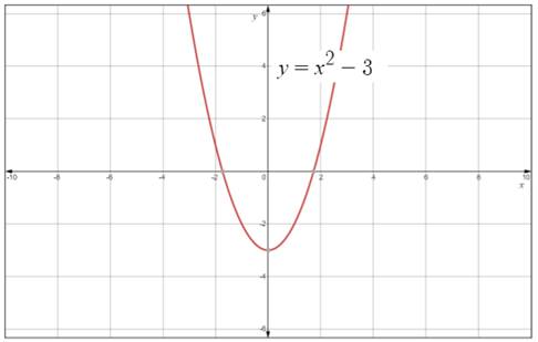 Glencoe Algebra 2 Student Edition C2014, Chapter SH, Problem 2.19EP 