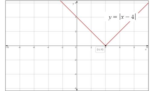 Glencoe Algebra 2 Student Edition C2014, Chapter SH, Problem 2.22EP 